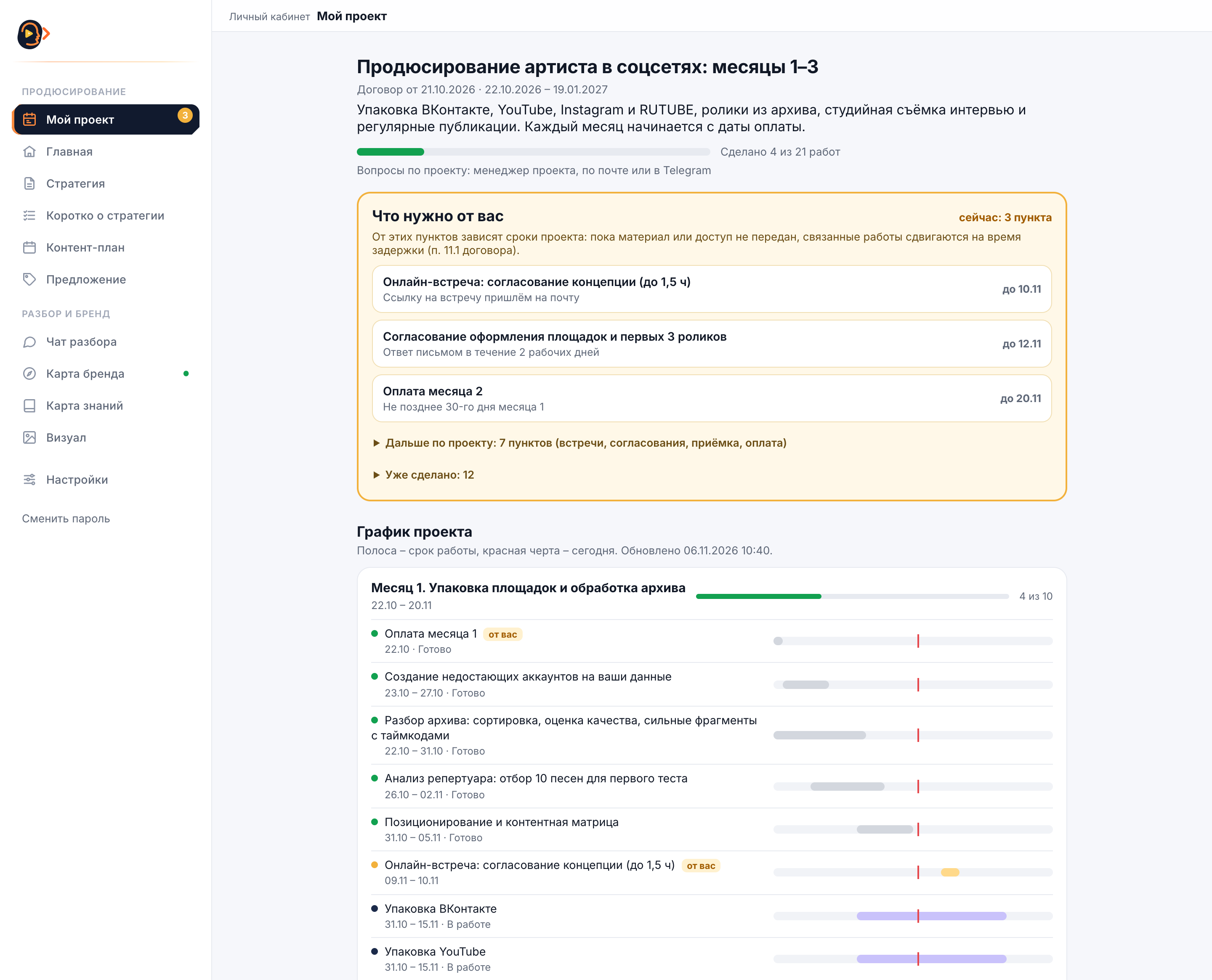 Личный кабинет клиента Media Rocket, раздел «Мой проект»: прогресс работ, блок «Что нужно от вас» с тремя пунктами и начало графика по этапам